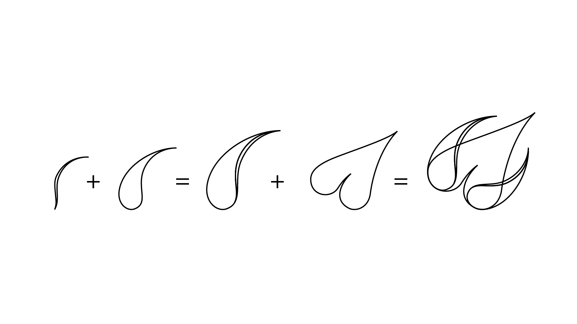 Construção do Símbolo